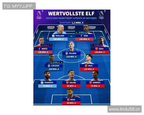 英超哪个球队身价最高? 英超哪个球队身价最高?